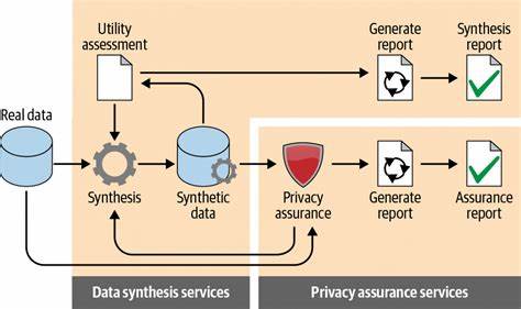 Ask HN: Is synthetic data generation practical outside academia?