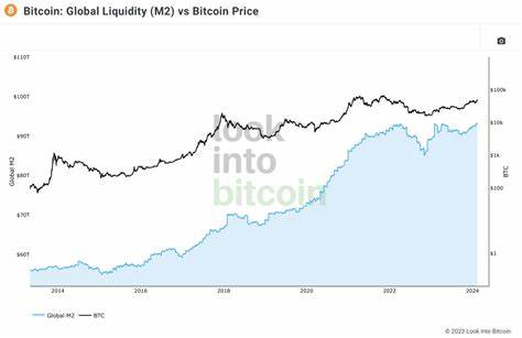 M2 Money Supply Surges: Bitcoin Price Action Expected to Follow in 2025, Says KookCapitalLLC