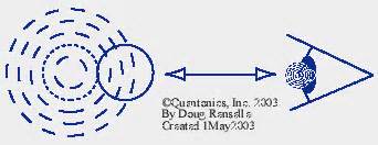 How to Become a Student of Quantonics
