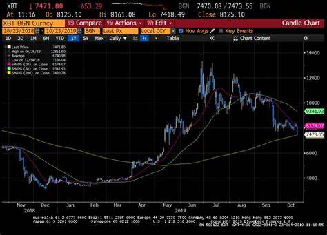 Bitcoin is up 131% this year—but don't let crypto FOMO ‘drive you to do something stupid,' says behavioral finance expert