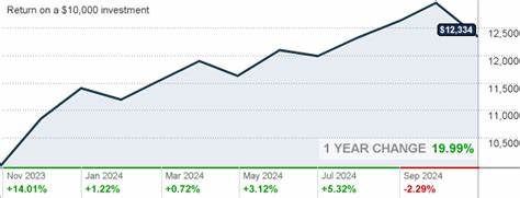 Is Vanguard Total International Stock Index Fund Admiral Shares (VTIAX) the Best International Index Fund to Invest In?