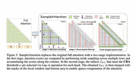 AccLLM: Accelerating Long-Context LLM Inference via Algorithm-Hardware Co-Design