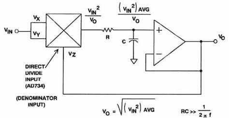 RF Power Measurement Using RMS Detectors (2014)