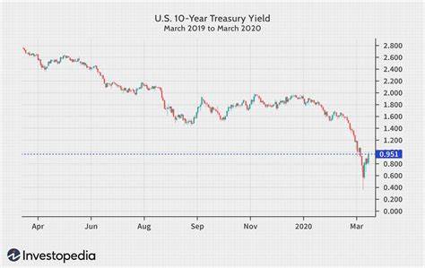  What the 10-year Treasury yield means for crypto yields and stablecoins 