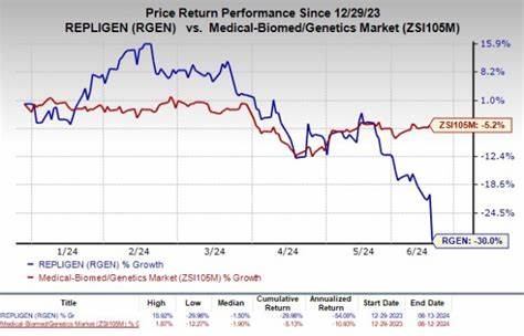 Jim Cramer on Repligen Corporation (RGEN): ‘I’m Not Quite Ready to Stick My Neck Out on This One’