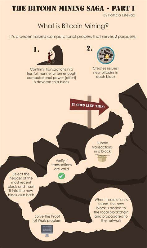 Was ist Bitcoin-Mining?
