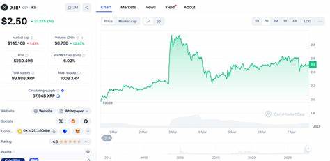 XRP Could Rocket to $8 as Focus Shifts to Crypto Majors After Bitcoin's Record Run: Traders