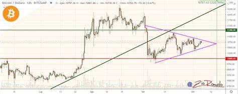 Bitcoin leverage drops to historical lows - CryptoSlate
