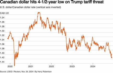 Morning Bid: Markets hope Trump tariffs stay 'unlawful'