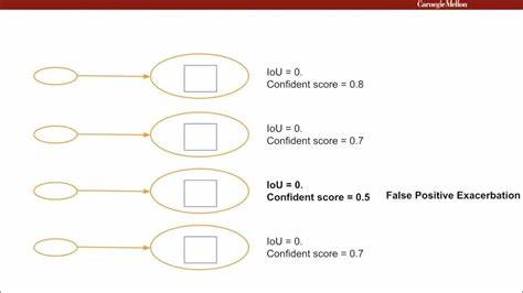 Sorting on Insert for Fast Selective Queries