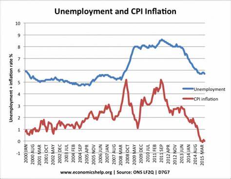 Rising Inflation, Unemployment Would Leave Fed With ‘Difficult’ Choice