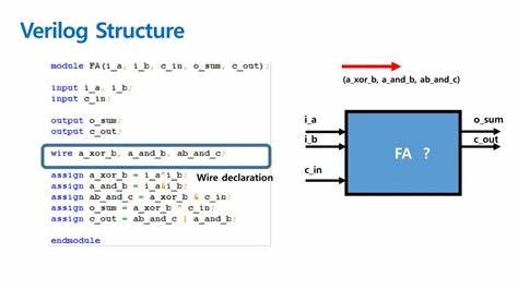 I'll see your 372 lines of Verilog and raise you five lines of math