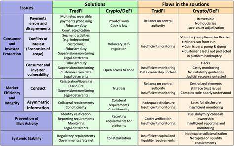  TradFi&#039;s deep liquidity issue is crypto&#039;s silent structural risk 