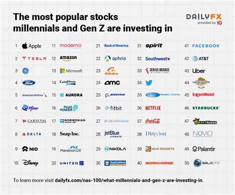 3 Surprising Stocks That Have More Than Doubled in 2025