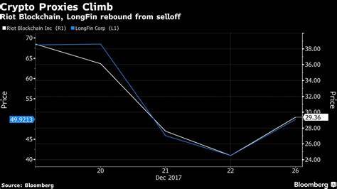 Penny Stocks Attempt to Ride Crypto's Coattails