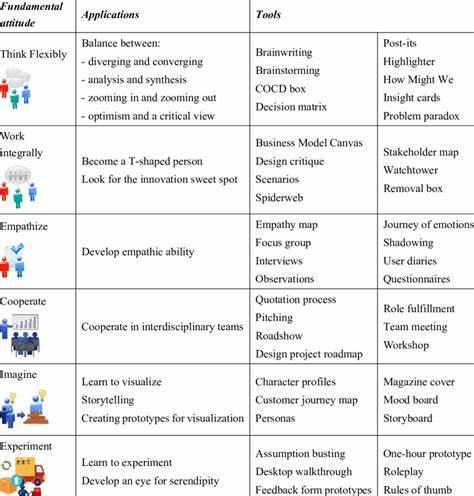 Designing Tools for Scientific Thought