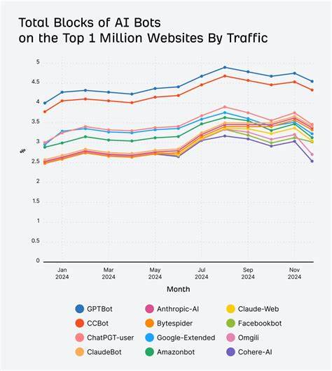 Bots are overwhelming websites with their hunger for AI data