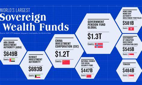 Sovereign Wealth Funds Embracing Bitcoin Amid Retail Exit: Insights from Coinbase