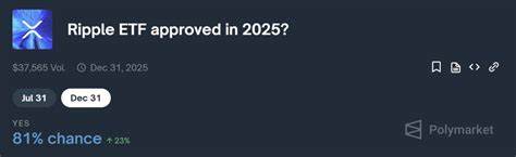 2025 XRP ETF approval odds hit 81% on Polymarket