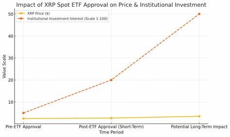 Brazil approves first spot XRP ETF as asset price jumps