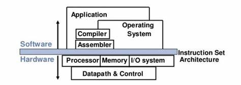 Confidential computing for high-assurance RISC-V embedded systems