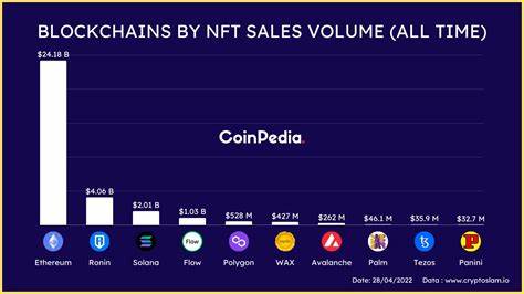 Analyst Weighs In: Should You Invest $1000 in Ethereum or Chainlink? - Coinpedia Fintech News