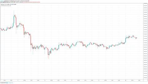Bitcoin (BTC) Price Drop to $45,000 Might Be Inevitable, Report Says - BeInCrypto