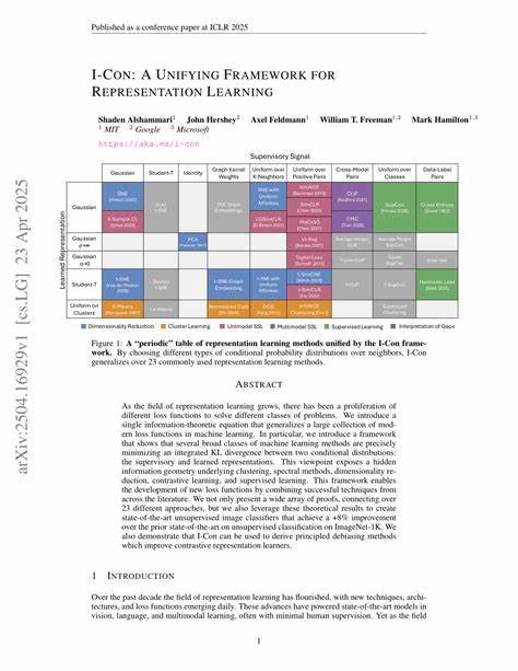 I-Con: A Unifying Framework for Representation Learning