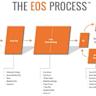 Enduring value: Traditional assets with modern strategy
