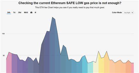 Der durchschnittliche Gaspreis von Ethereum erreicht ein 3-Jahres-Tief, steht eine ETH-Preisaktion bevor?
