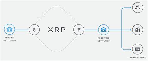 Ripple’s XRP: The Game-Changer in Cross-Border Transactions? - Kuhinje-ewe.si