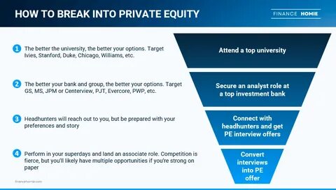 Private Equity-Owned Companies Pocket Class Action Payouts