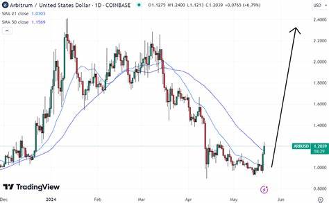 Best Crypto to Buy Now May 21 – Pepe, Arbitrum, Uniswap - Cryptonews