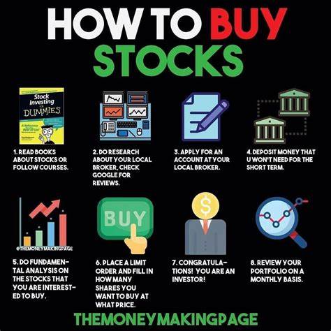 Here's How To Buy Stocks While Keeping Risk In Mind