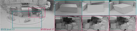 SOBB: Skewed Oriented Bounding Boxes for Ray Tracing