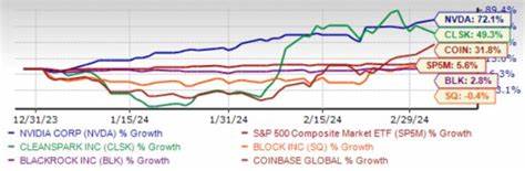 Top 5 Crypto-Centric Stocks to Tap the Bitcoin Rally - Yahoo Finance