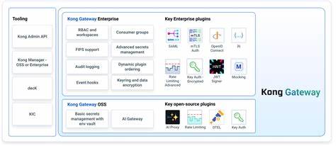 Kong API Gateway – Free mode is no longer available