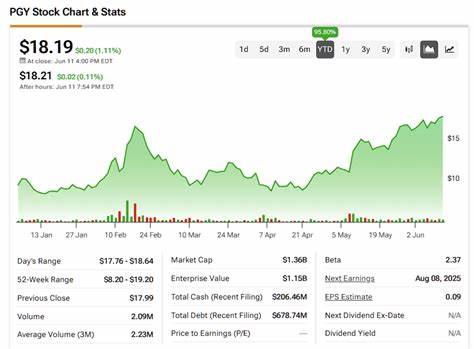 AI-Powered Lending Lifts Pagaya Technologies Stock (PGY) to Multiyear Highs