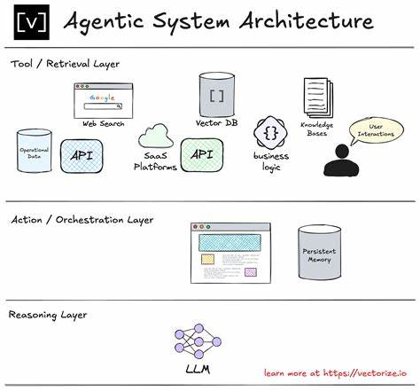 The Agentic Systems Series