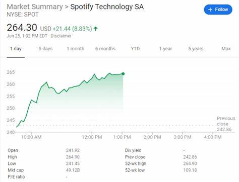 Spotify Stock Hits Record High