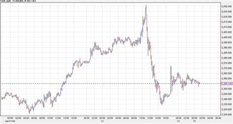 Gold Rebounds, but Analysts Eye Tougher 2H2025