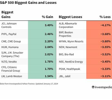 S&P 500 Gains & Losses Today: Index Extends Gains as Tech Stocks Surge