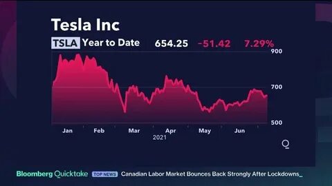 Tesla Shares Are Still Among the Most Expensive