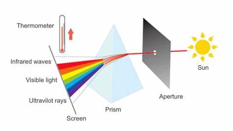 William Herschel's Sensors Let Us See the Invisible Universe