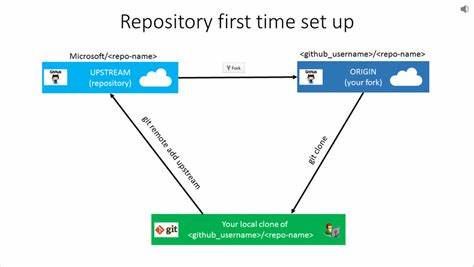 Converting a Git repo from tabs to spaces (2016)