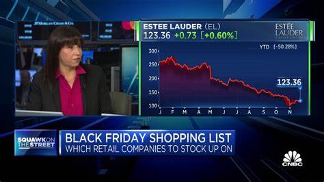 Dana Tesley: Consumers Are Still Spending