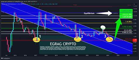 XRP Price To Hit $2 Amid Massive Whale Movements - CoinGape