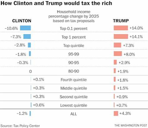 GOP Tax Bill Breaks Trump's Social Security Tax Pledge, Still Hits 25 Million Seniors While Elon Musk's Stock Wealth Skirts FICA
