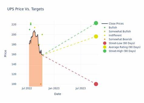 Analyst Report: United Parcel Service, Inc