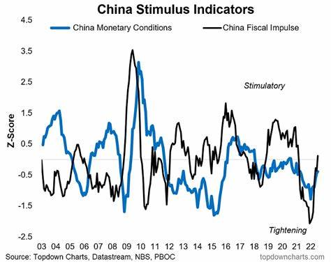 Stocks boosted by China's broad stimulus measures